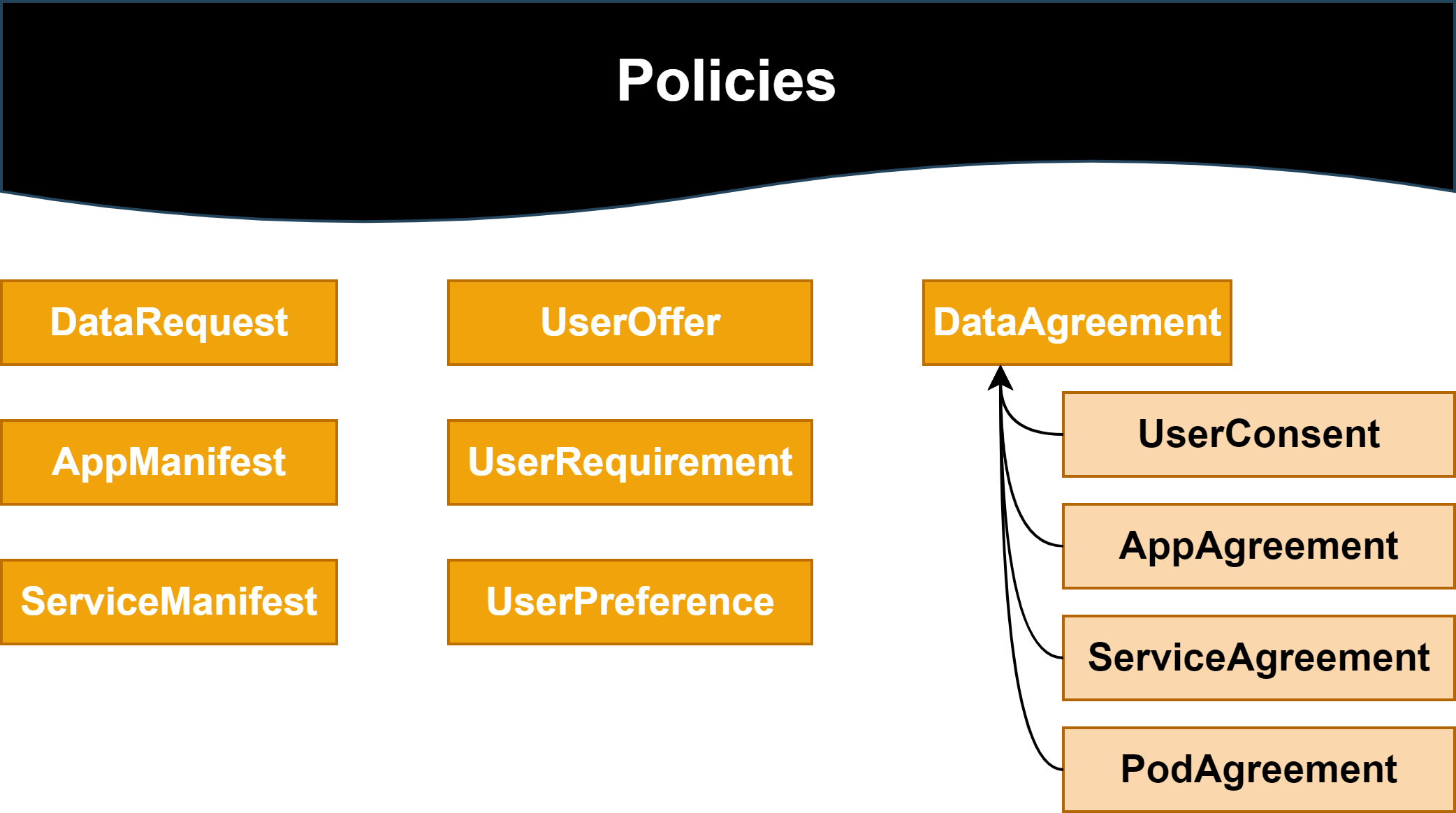 PLASMA's policy concepts