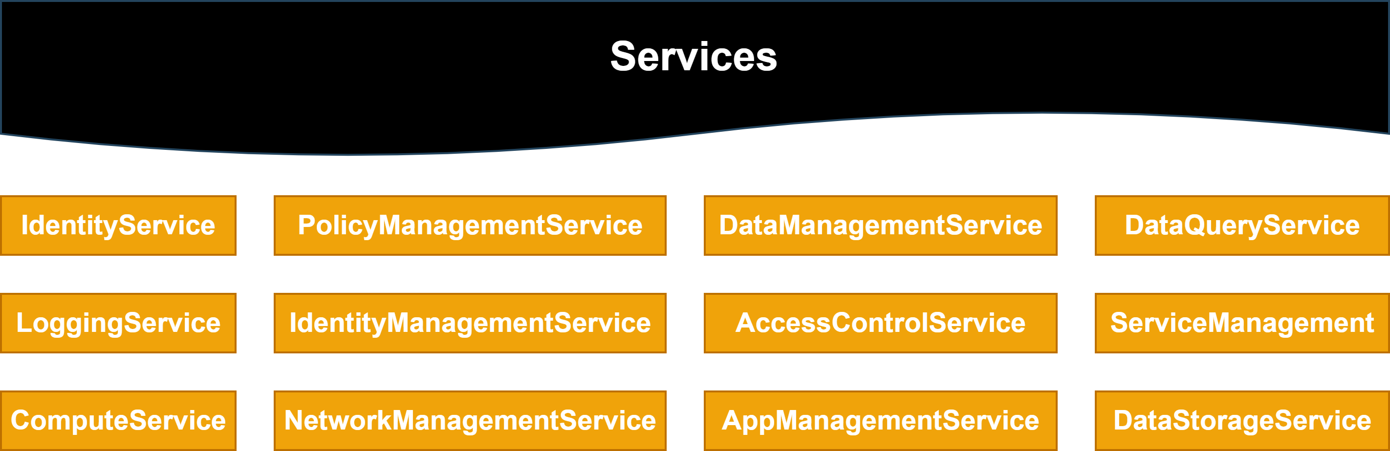 PLASMA's services concepts