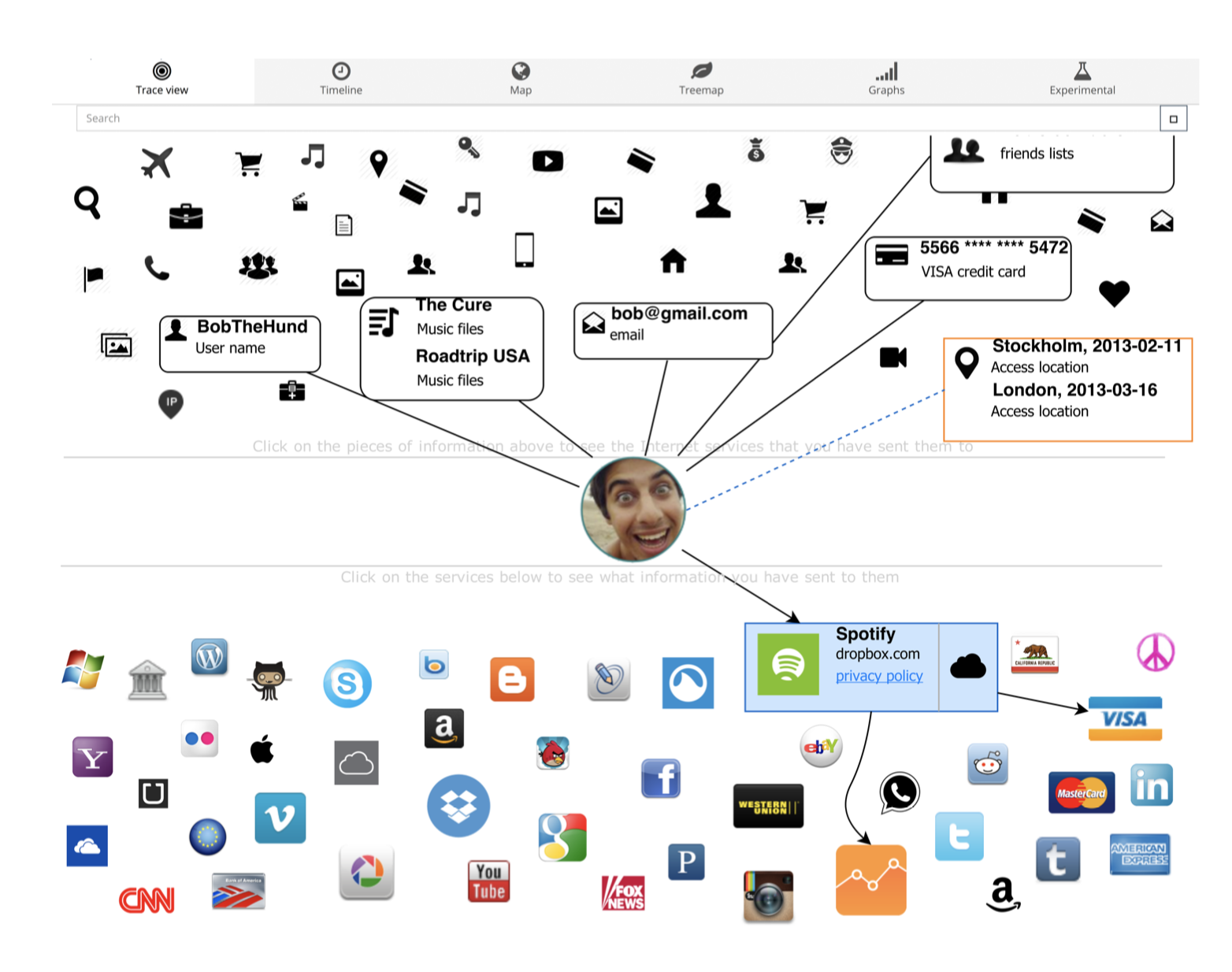 The Data Track Tool by Angulo et al. [32]